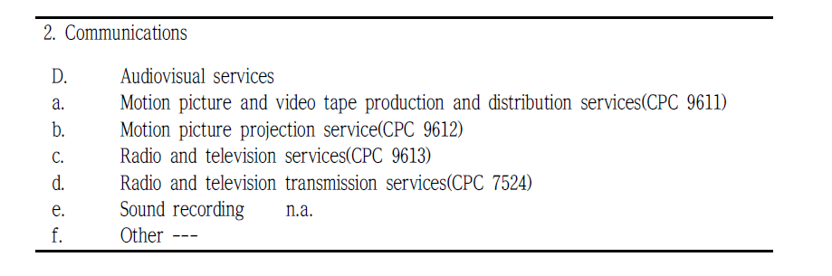 시청각서비스 분류체계(W/120)