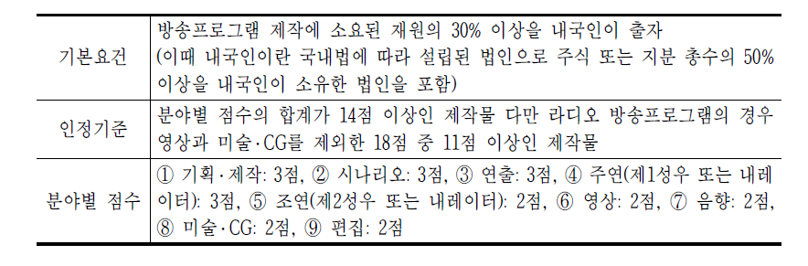 편성고시 [별표 1]의 국내제작 방송프로그램 인정기준