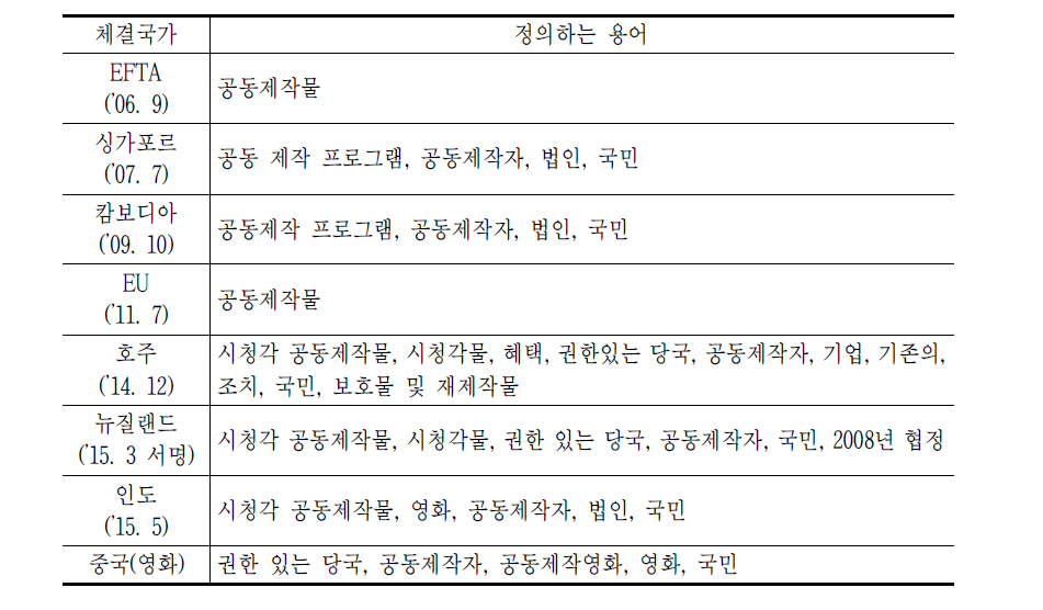 정의 조항 분류