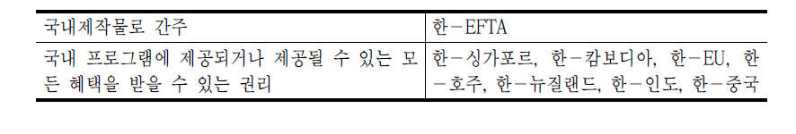 혜택에 대한 권리 조항 분류