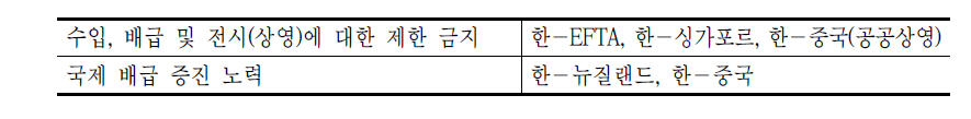 시장접근 조항 분류