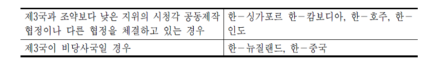 제3국 공동제작 조항 분류