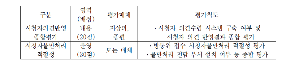 평가매체 및 평가척도 비교