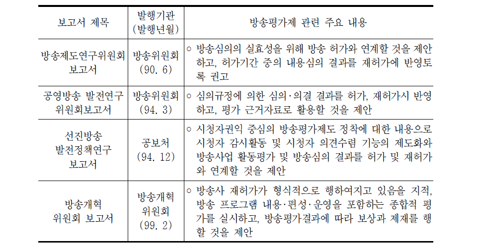 방송평가제도 도입 경과