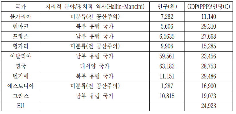 MPM 2014에 포함되는 회원국 표(2013년 가을)