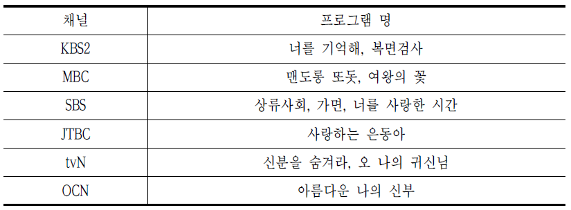 등장인물 분석 대상 프로그램