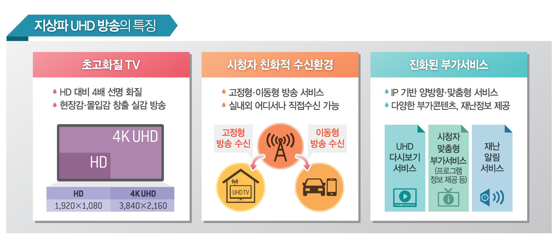 미래지향적 관점에서 본 지상파 UHD 방송의 개념적 범위