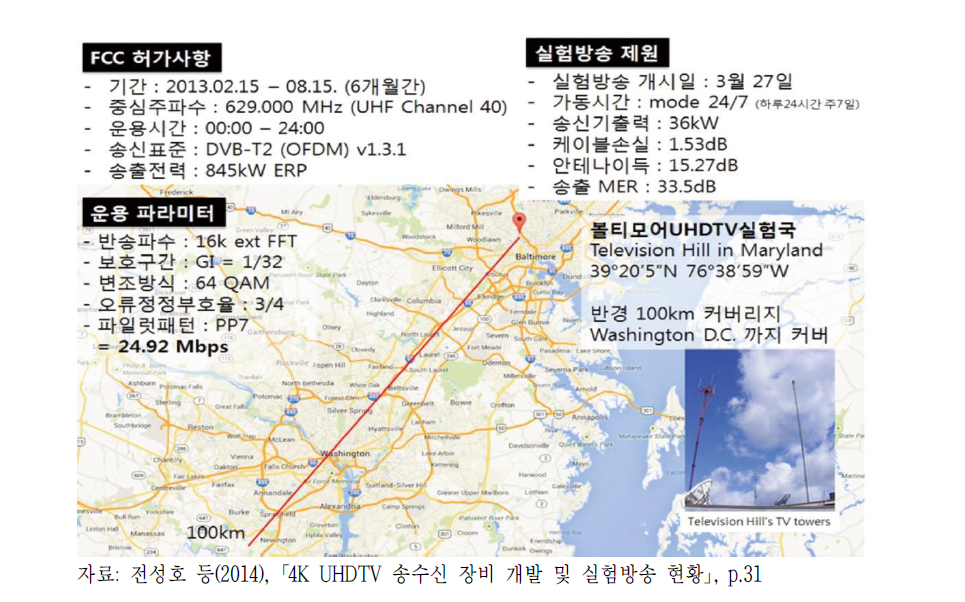 2013~2014년 미국 싱클레어 그룹의 지상파 UHD 실험방송