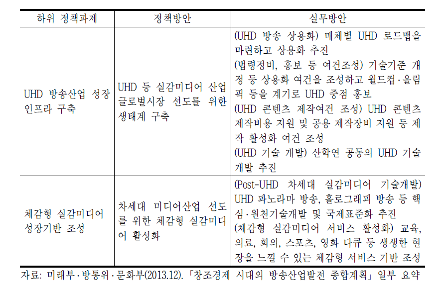 방송산업발전 종합계획 중 ‘UHD방송 등 실감미디어산업 육성’ 과제 관련 내용