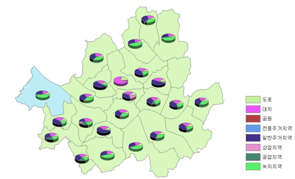 구별 토지유형․인구․기후 현황