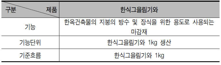 기능 및 기능단위, 기준흐름