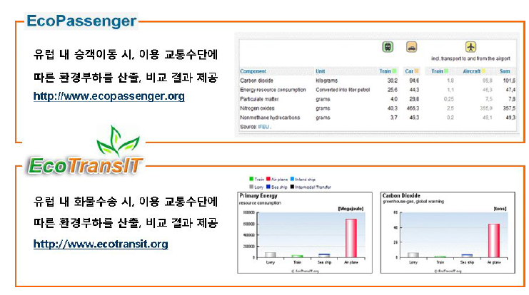 EcoPassenger 및 EcoTransIT 웹사이트 모습