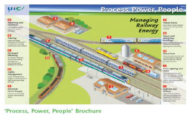 ‘Process, Power, People’ 브로슈어