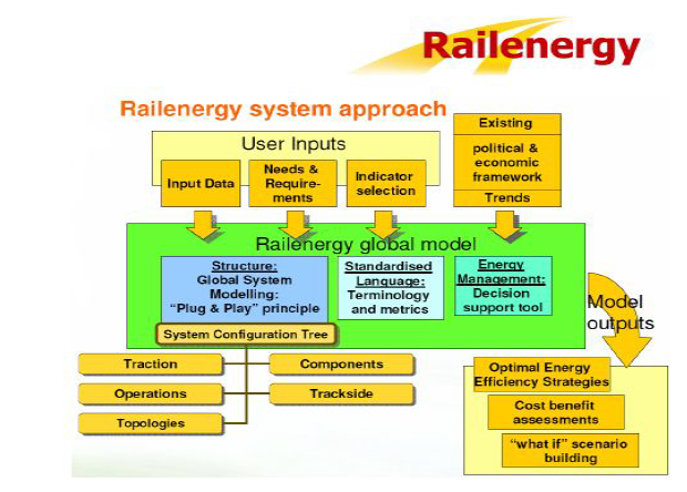 Railenergy 프로젝트 구성