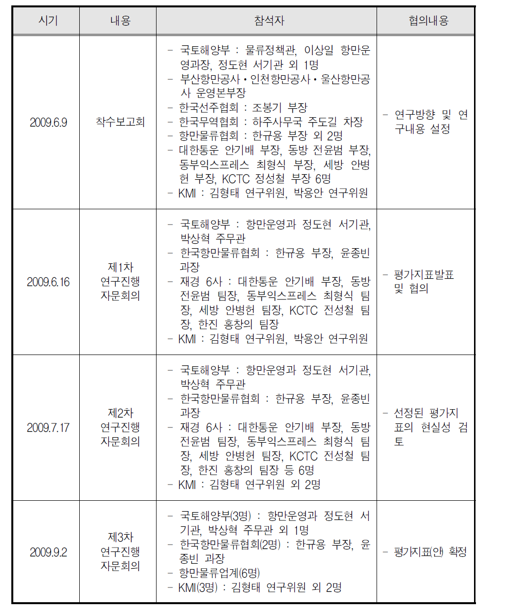 연구관련 협의회 개최 일정