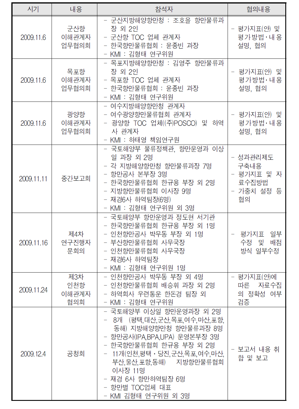 연구관련 협의회 개최 일정