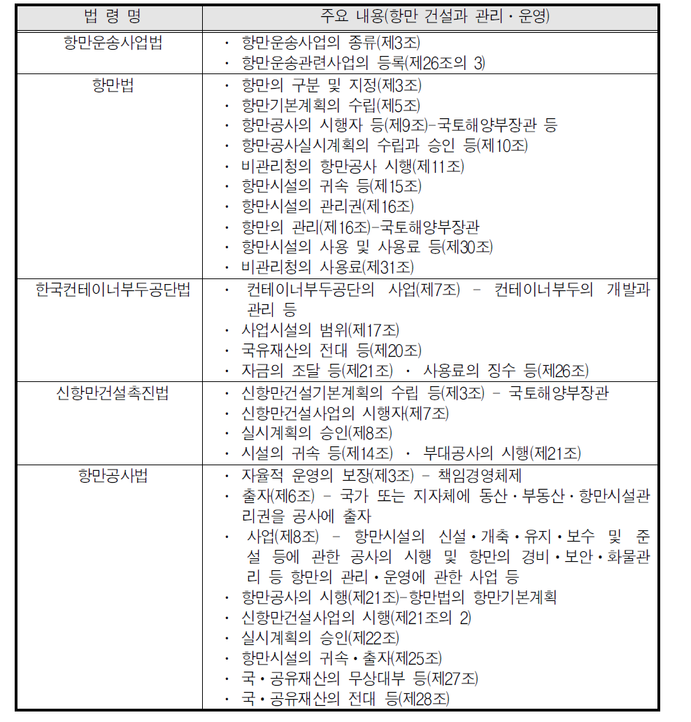 부두 건설과 운영 관련 법률의 주요 내용