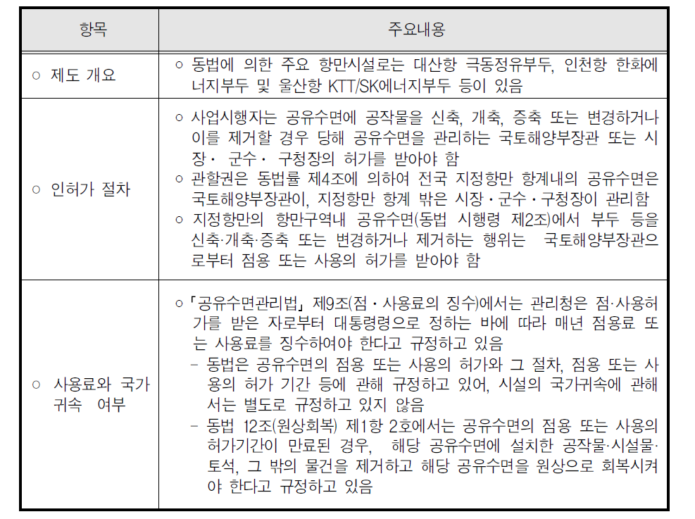 공유수면관리법의 주요내용