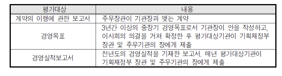 공기업 및 준정부기관의 평가대상