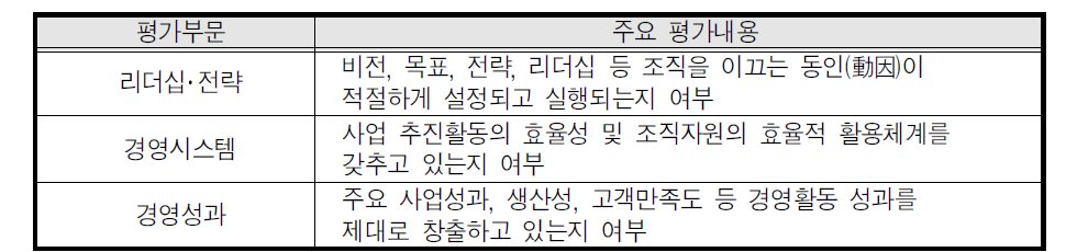 공기업․준정부기관의 평가부문별 주요 평가내용