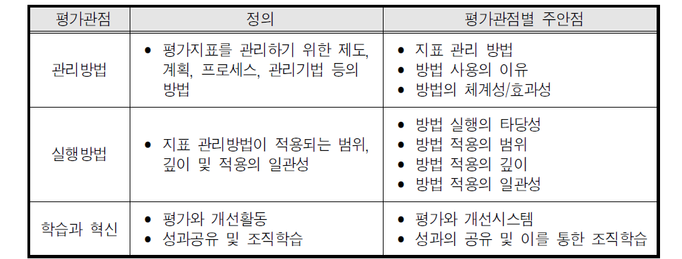 공기업․준정부기관의 비계량지표 평가관점