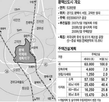 국제평화도시 구축사업