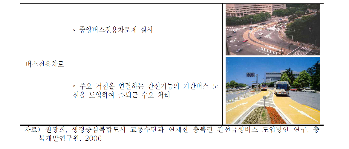 일본 나고야 BRT 도입사례