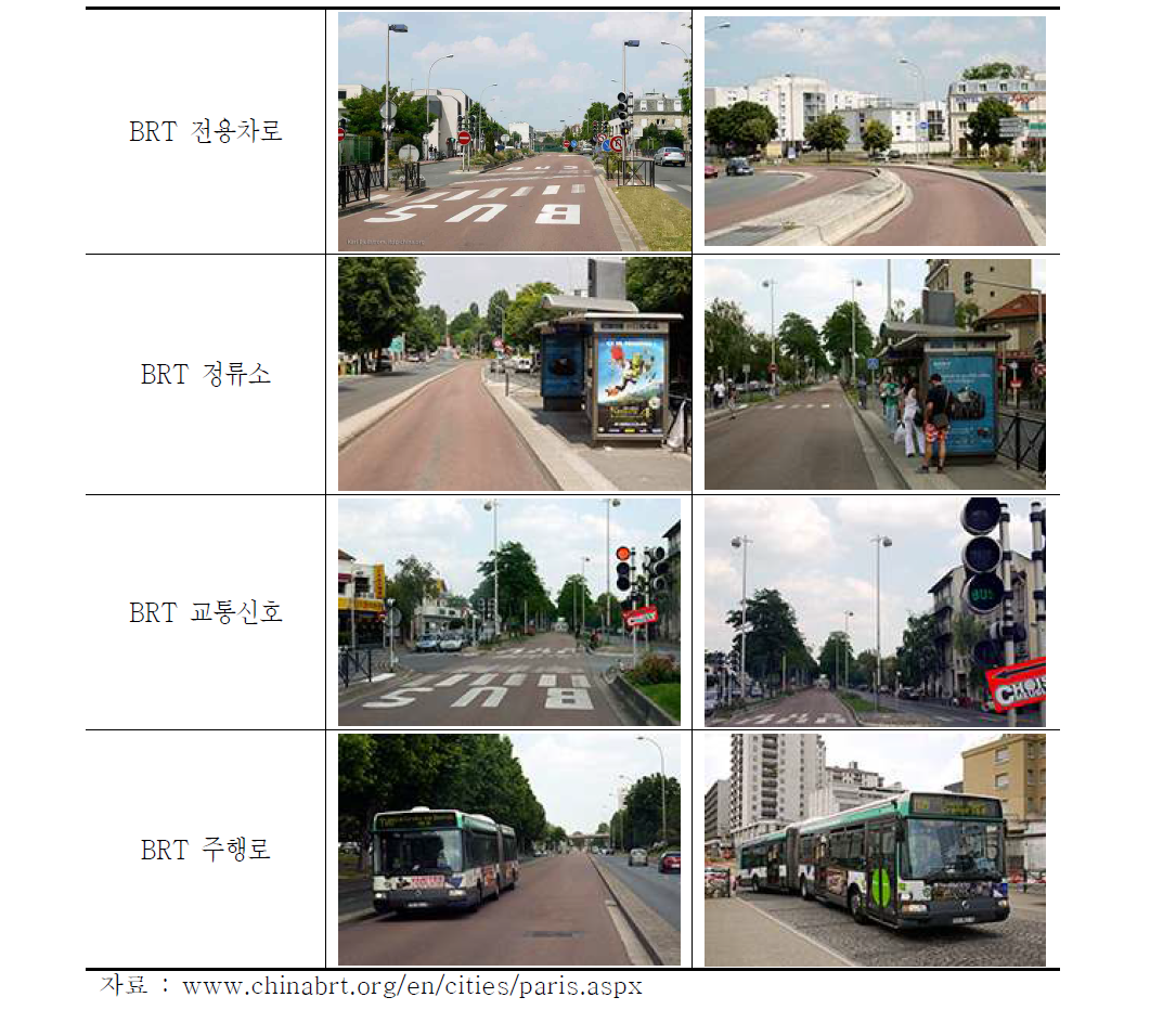 프랑스 파리 BRT 도입 사례