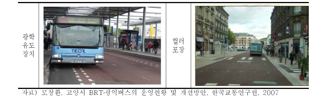 프랑스 루앙 BRT 도입 사례