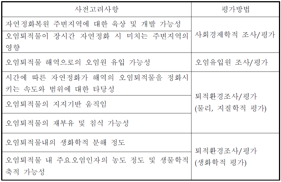 오염퇴적물 자연정화방법 사전고려사항