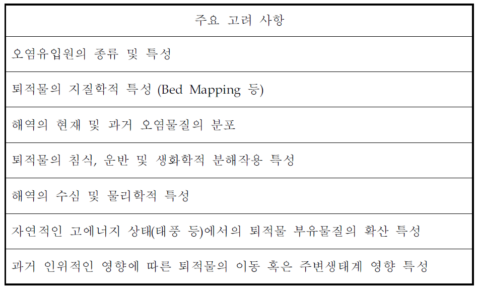 자연정화방법 평가에 요구되는 주요 고려사항