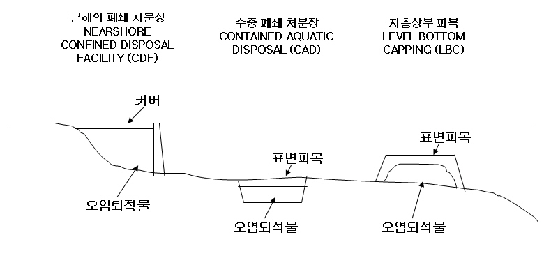 표면피복방법의 대표적인 사례