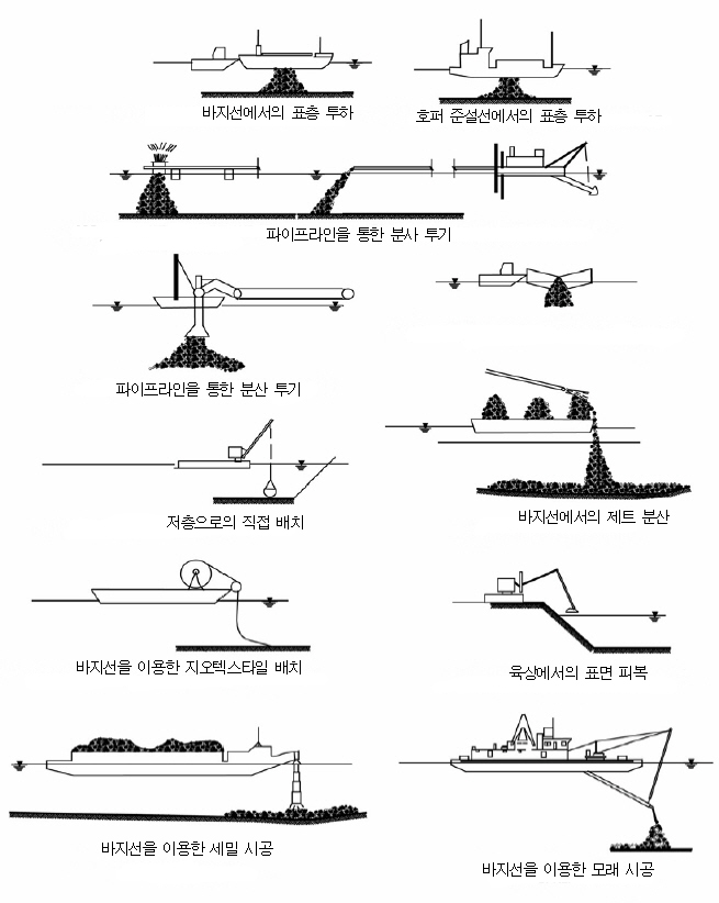 표면피복방법의 다양한 방법 사례