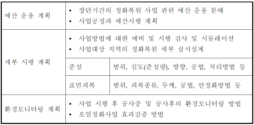 오염퇴적물 정화복원 사업실시설계 주요 구성