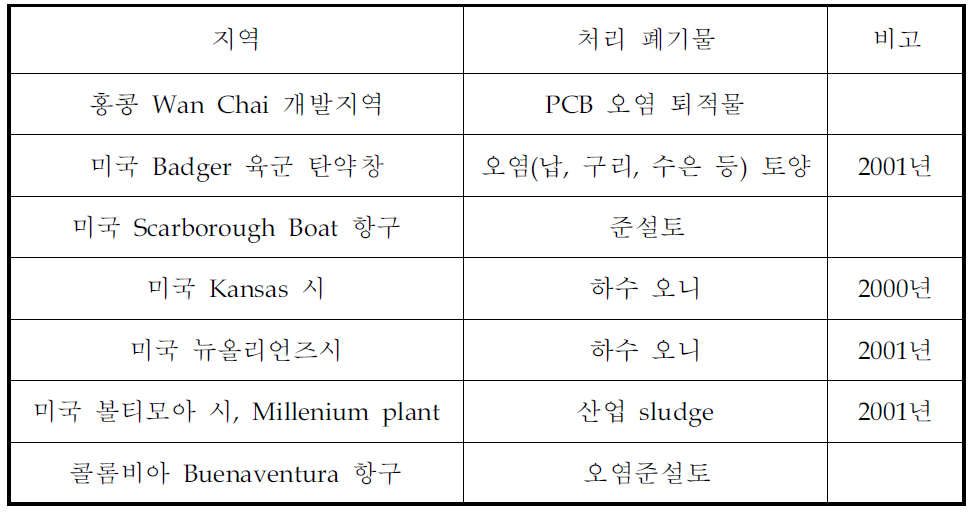 토목합성재료 컨테이너 탈수 및 저장공법을 활용한 오염폐기물 처리사례