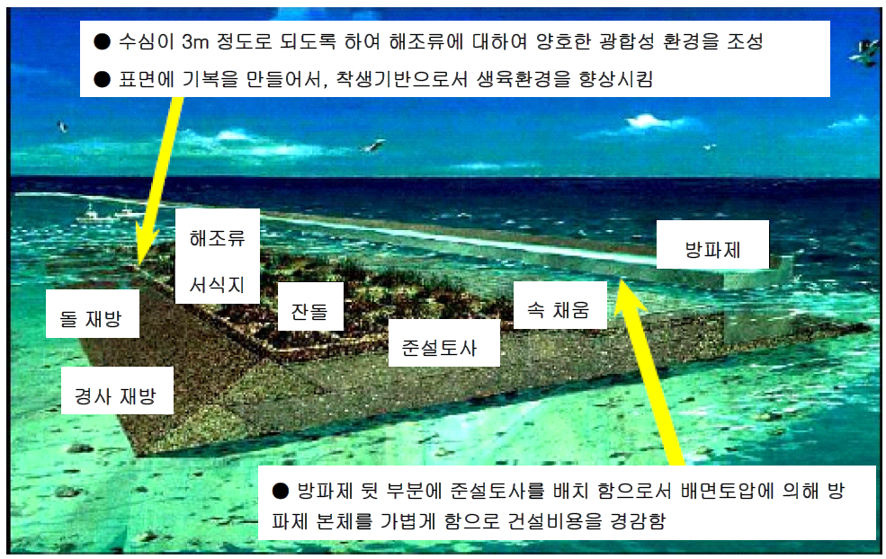 일본의 해양오염퇴적물 재활용 사례(방파제 조성)