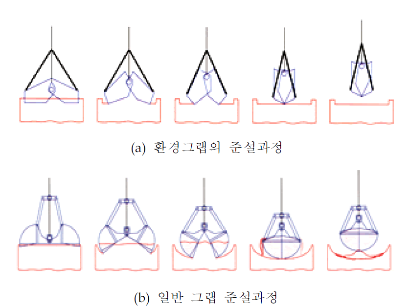 환경그랩과 일반 그랩의 준설과정의 차이