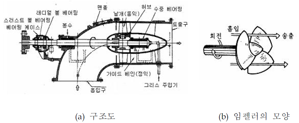 축류펌프