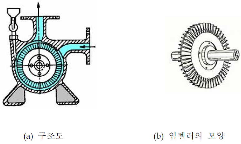 마찰펌프