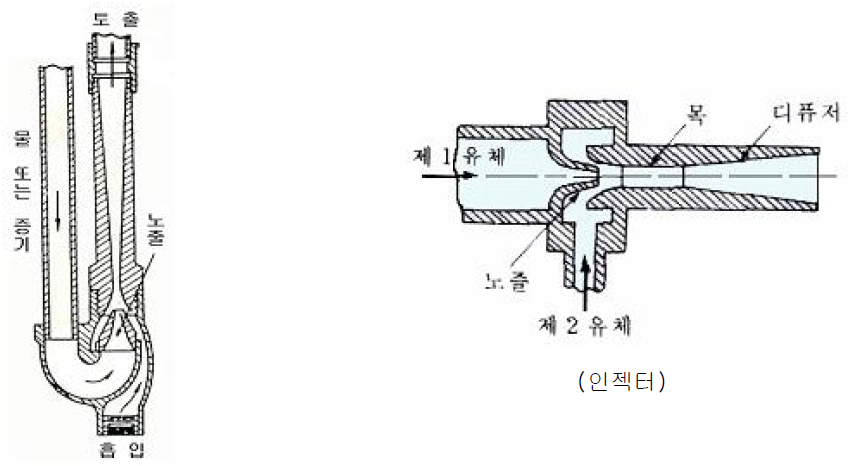 분사펌프