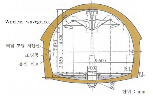 직선터널 표준단면