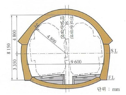 곡선터널 표준단면