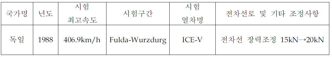 전차선로 및 기타 조정사항