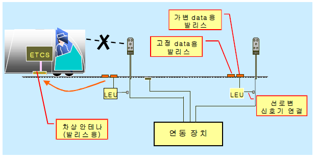 ERTMS/ETCS 레벨 1