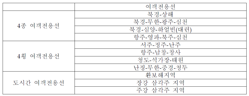 여객전용선