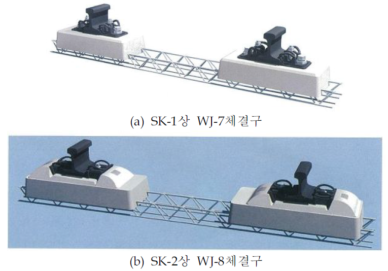 중국 체결구 비교