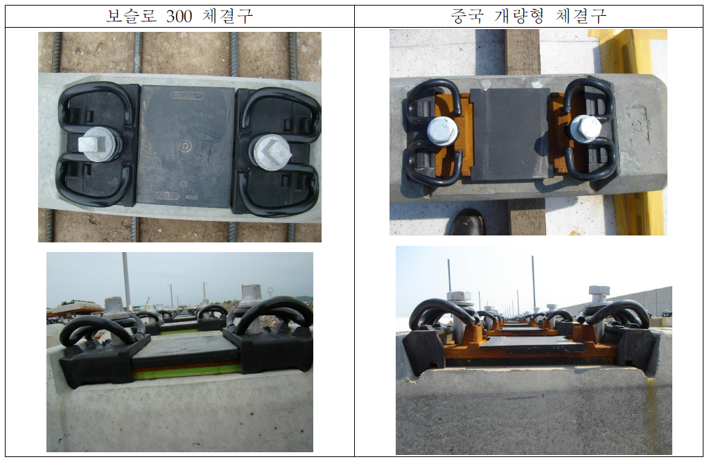 보슬로체결구와 중국 개량체결구 비교