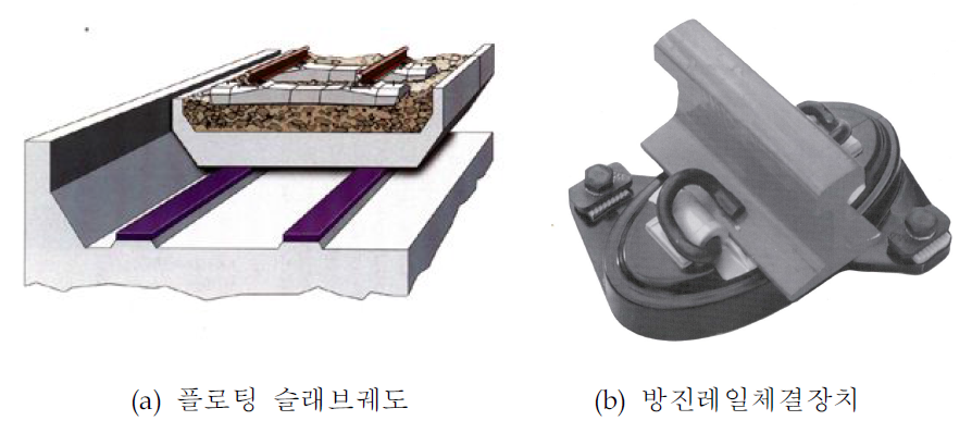 저진동 궤도구조 및 구성품 예