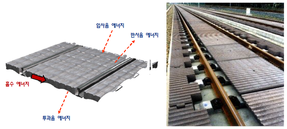 독일에서 적용된 흡음블록(독일 하노버-베를린 구간)