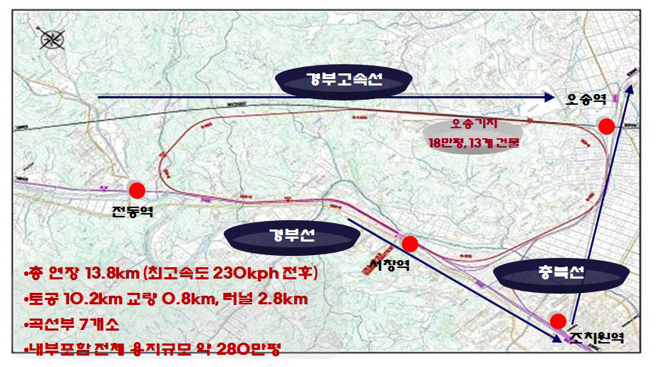 현장시험전용 종합시험선로(계획중)